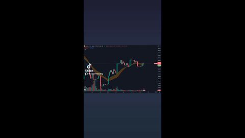 🔴 #Bitcoin Sitting right at the bull market support band