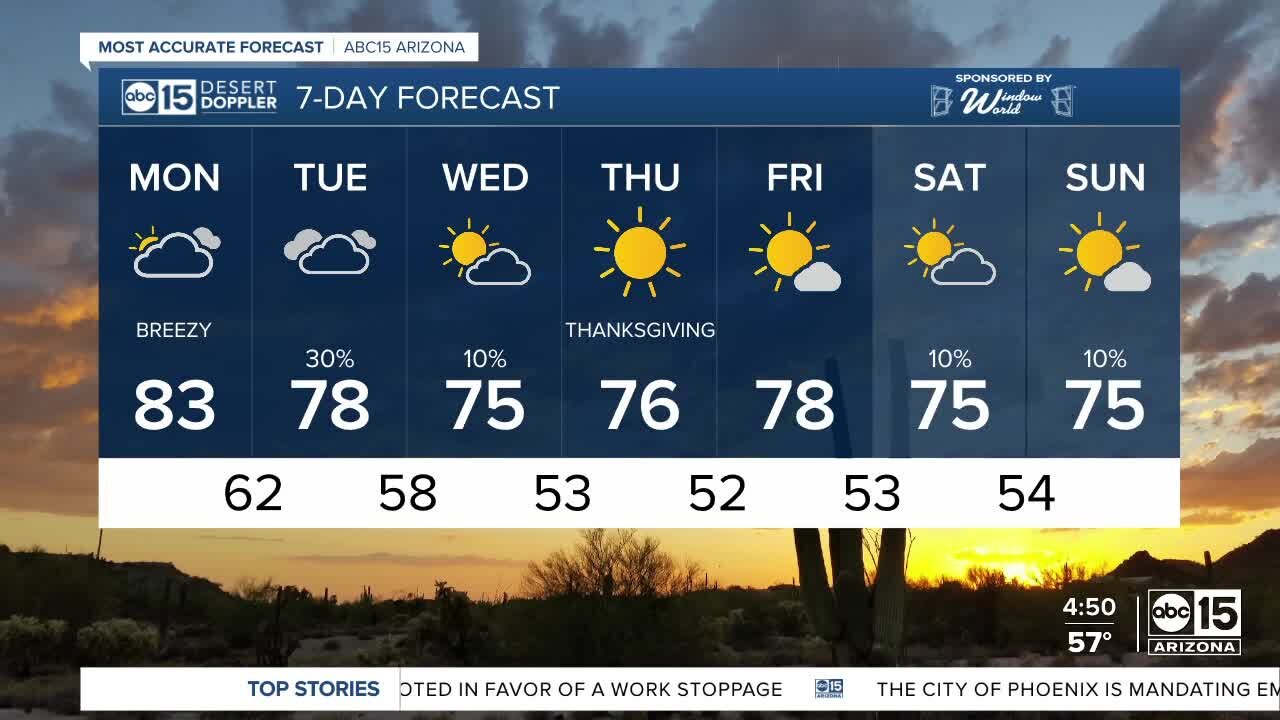 Rain chances return to the forecast