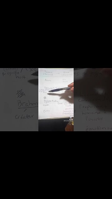 Sanskrit (Sancrit) en French (Français): Asana and Ashtanga