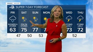 A little cooler with more scattered storms Friday