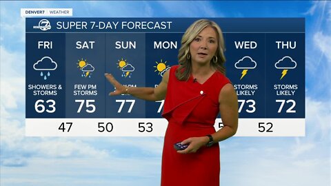 A little cooler with more scattered storms Friday