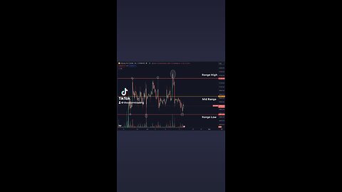 🚨During raging bull markets, $ALTS would go absolutely crazy during ranges like these