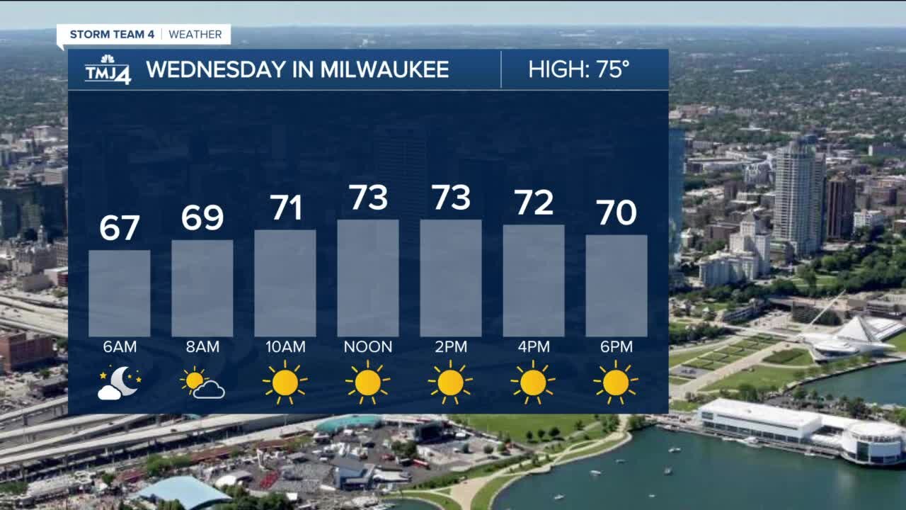 Morning lows will be in the 60s in Milwaukee to 50s inland
