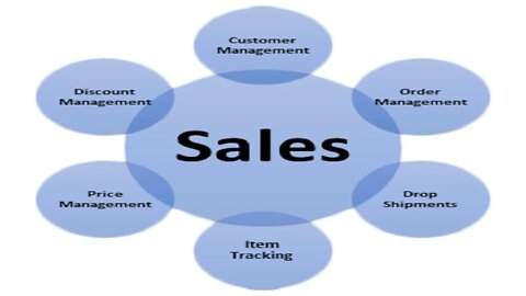 영업의 신 100 법칙 책읽기 비전을 선전 문구로 내걸고 입버릇처럼 말하라 북튜버 도서 낭독