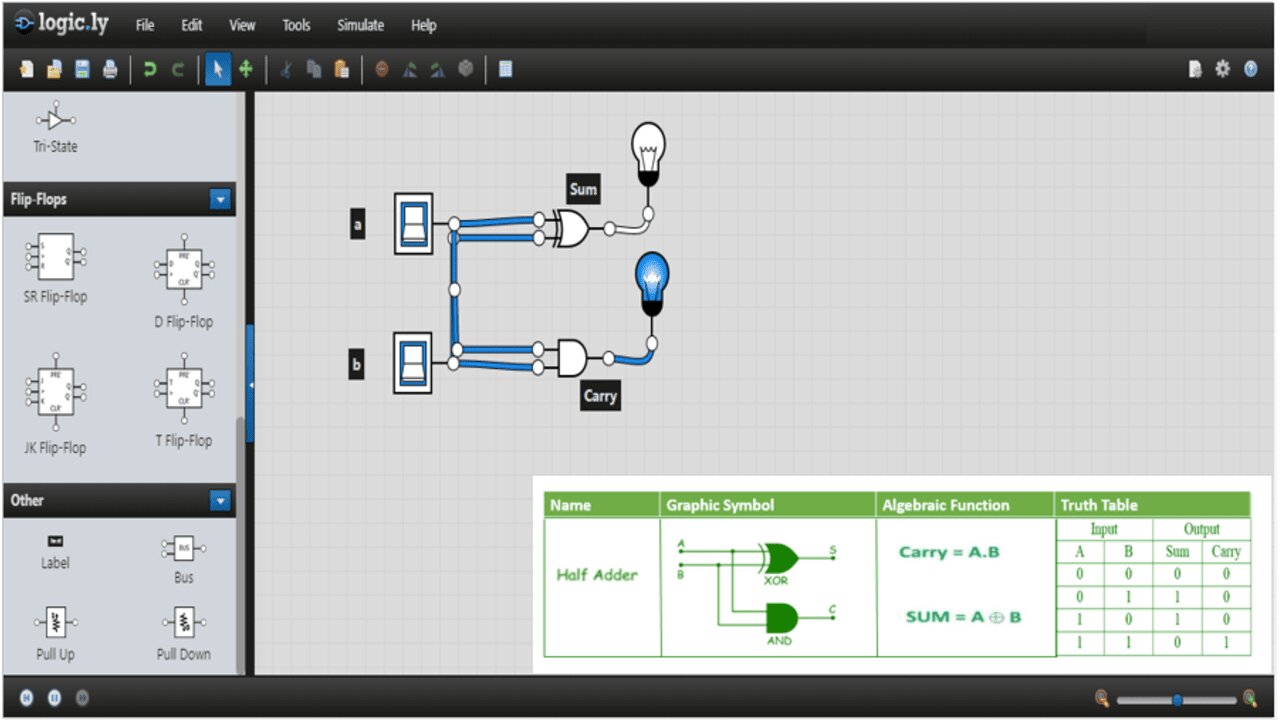 Half Adder Simulation on Logicly