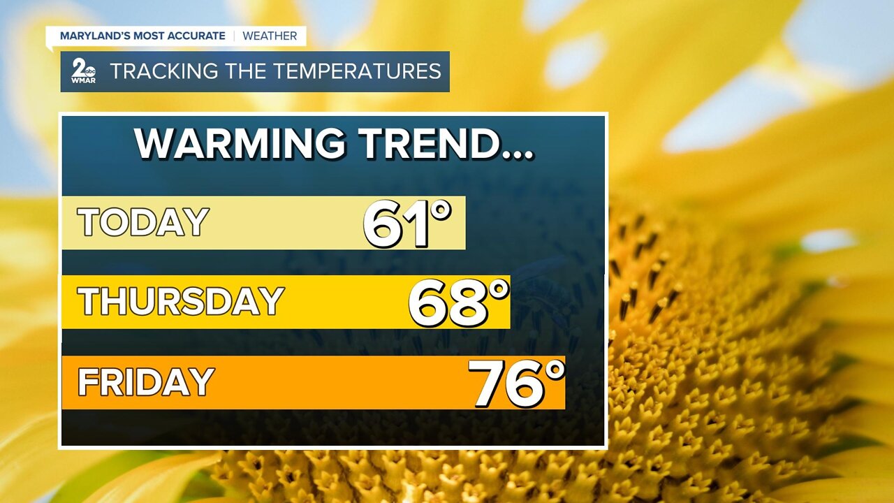 Warming Trend