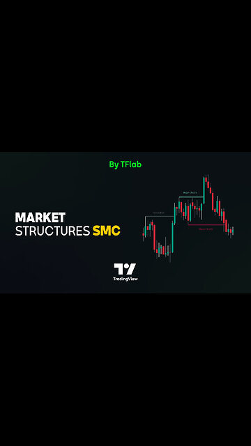 🚀📊 Market Structures SMC indicator - BOS/CHoCH Major & Minor in #tradingview [ #TradingFinder ] 📈