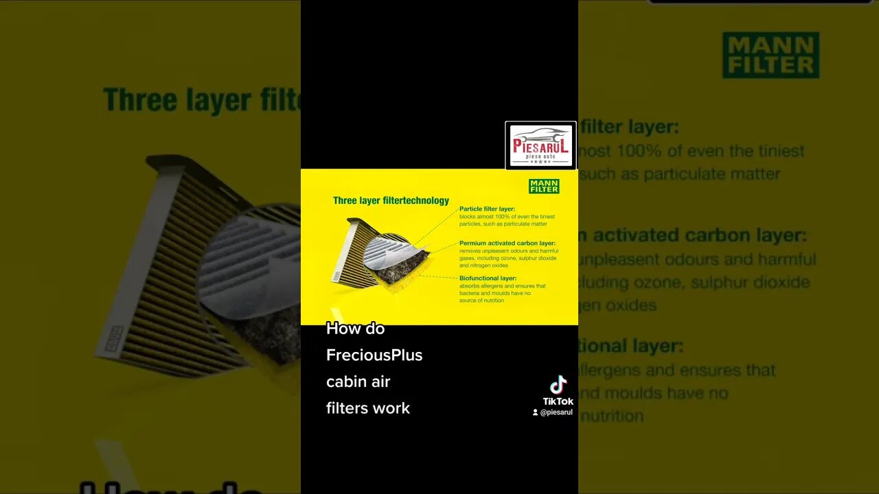 How do #FreciousPlus cabin air filters work #mann#piesarul