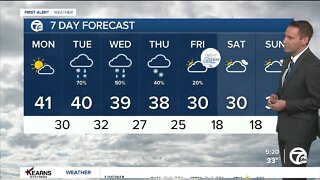 Detroit Weather: Cold week with rain and snow