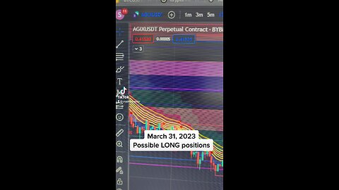 March 31, 2023: Adding LONG positions