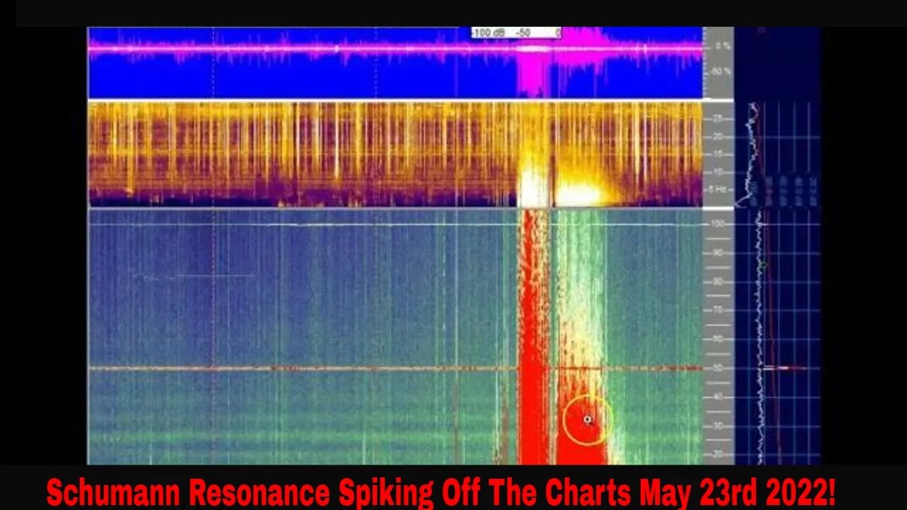 Schumann Resonance Spikes Match Perfectly To CERN Beam Activations May 23rd 2022!