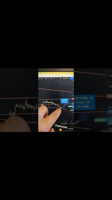 CARDANO - Crypto Trading #shorts