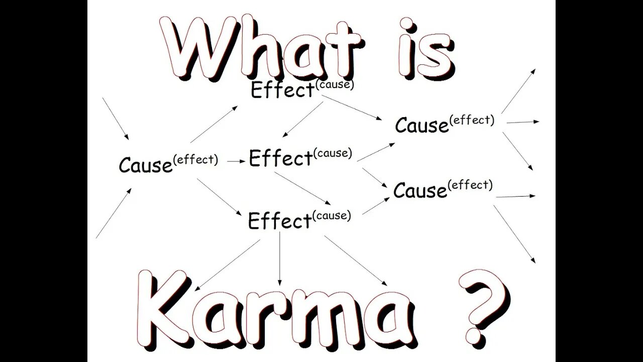 What is the Law of Karma ? (I)