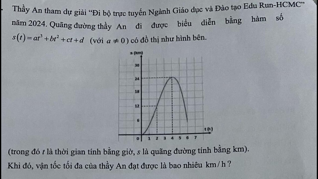 Thầy An tham dự giải "Đi bộ trực tuyến Ngành Giáo Dục và Đào Tạo Edu Run-HCMC" năm 2024. Quãng