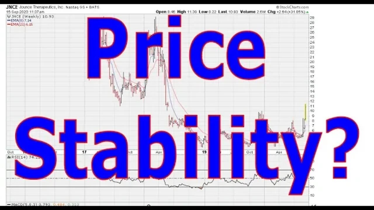 Analyzing The Past Price Behavior Of Any Breakout Candidate - #1253