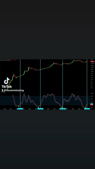 BITCOIN SAME SIGNAL FLASHING🚨