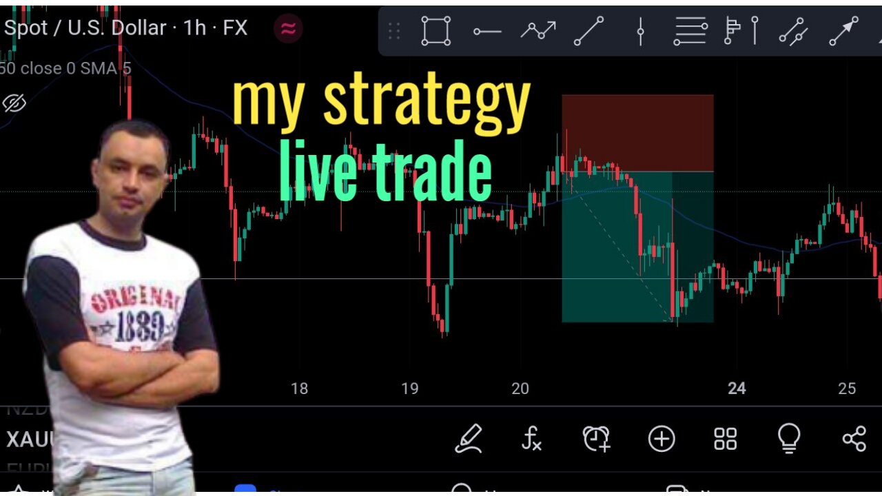 forex trading strategy explain in hindi and urdu