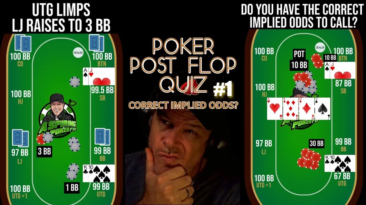 POKER IMPLIED ODDS QUIZ #1