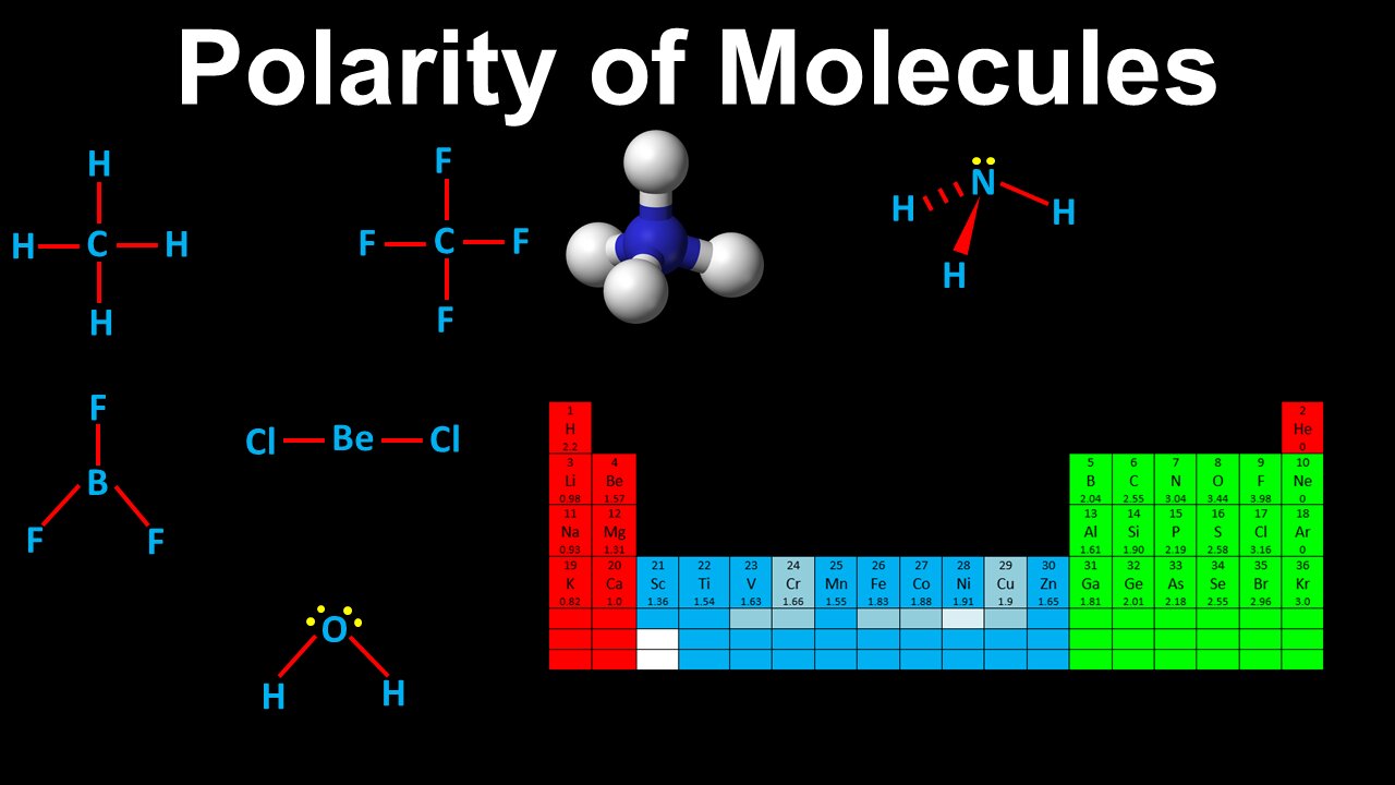 Polarity of Molecules - AP Chemistry