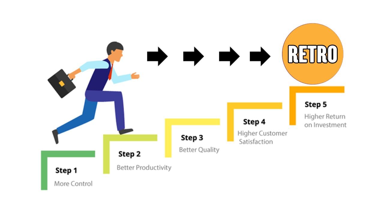 Retrospectives Unveiled - Elevate Your Projects Now