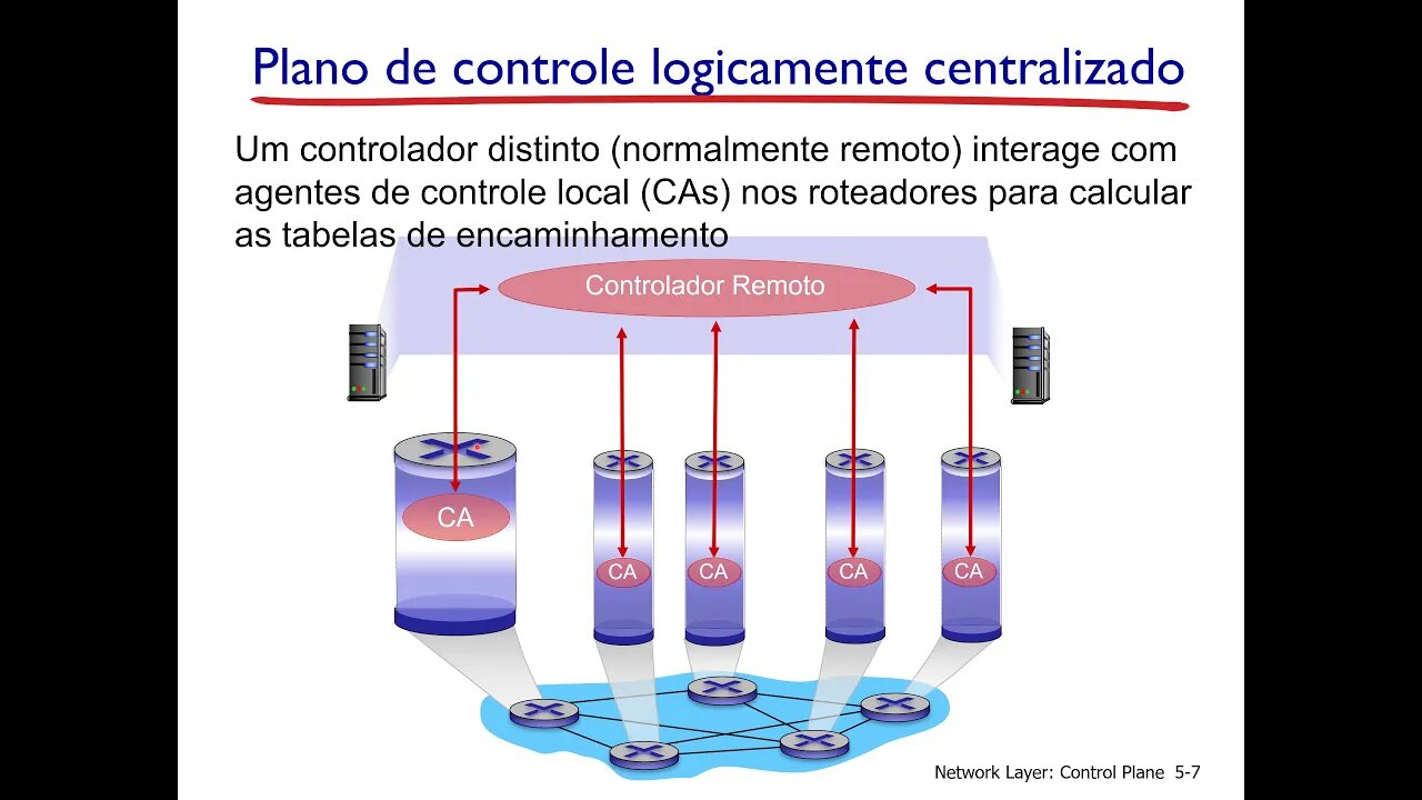 Aula 5 - Camada de Rede: Plano de Controle - Redes de Computadores