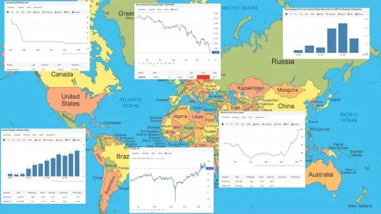 International Macroeconomics and the Ukraine Proxy War