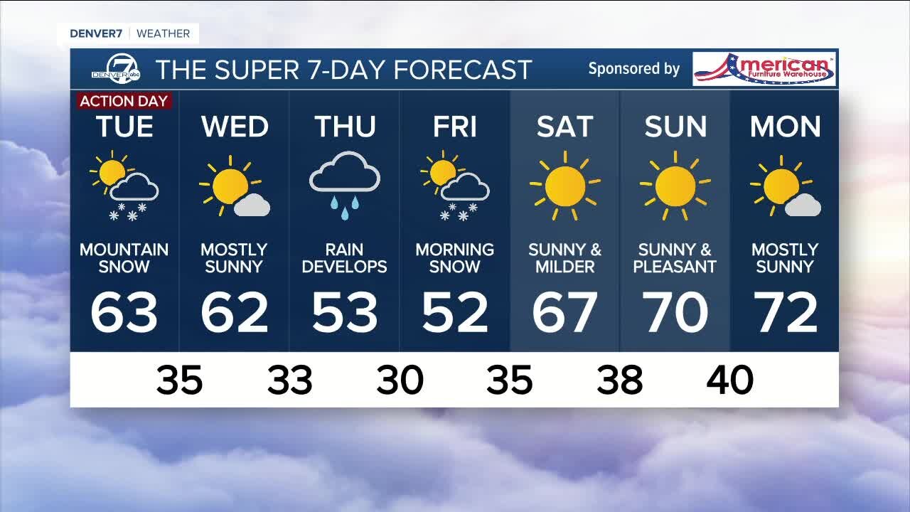 Monday Oct. 11, 2021 evening forecast