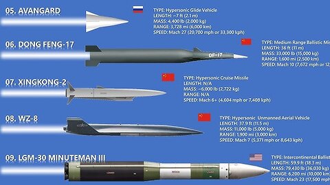 USA przygotowują przestarzałe międzykontynentalne rakiety balistyczne Minuteman III 2024.06.05