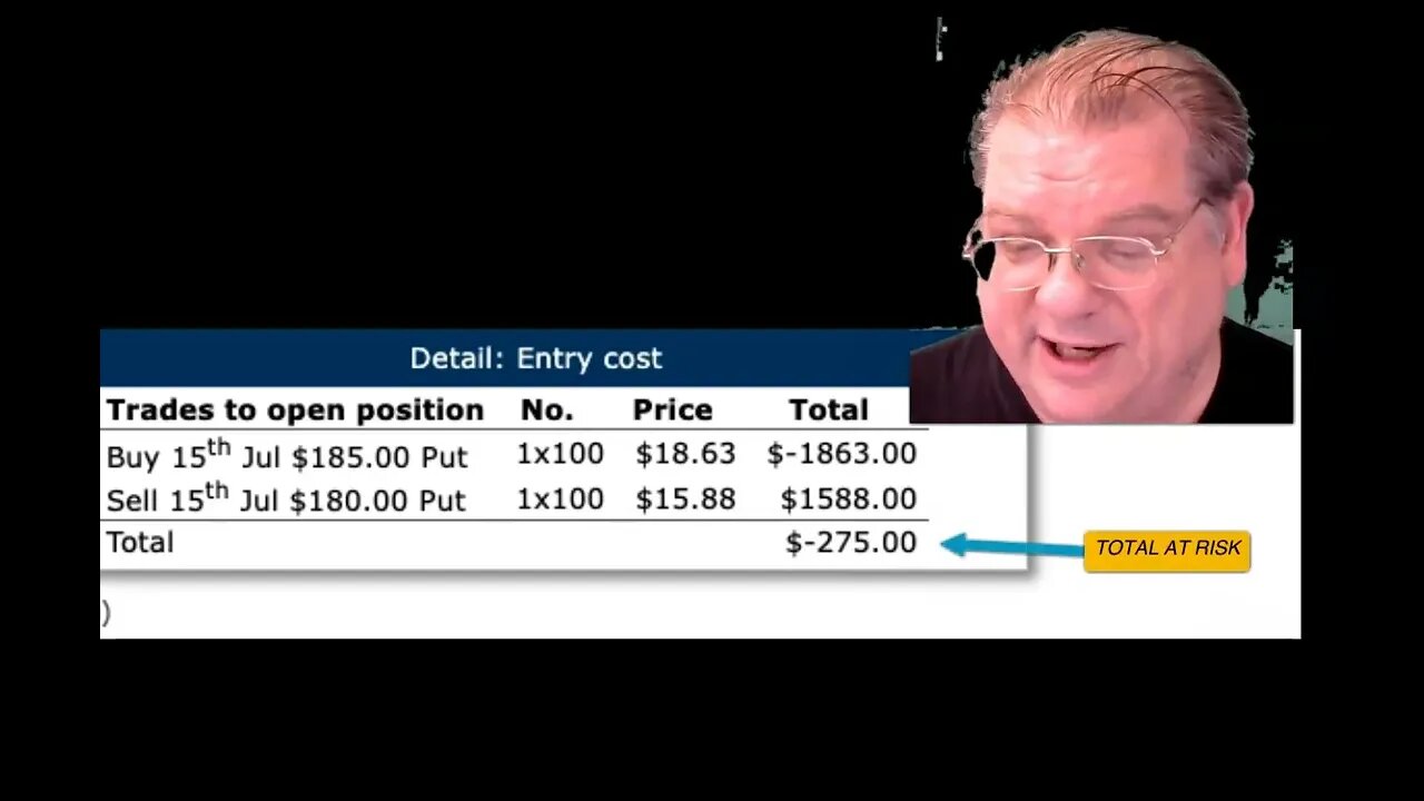 Here's How I'm Making Money in This Down Market#optionstrading #stocks #crm