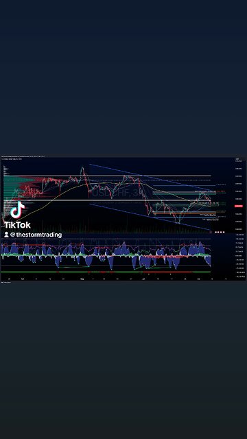 USD / $CHF | 4H Forex Trade Setup Update ● Current Status: USD/CHF pair is finding support at POC