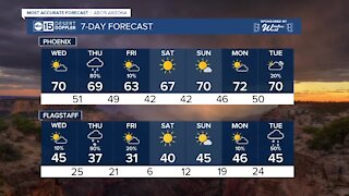 Cool down and chance of showers toward later in the week