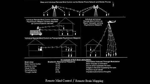 STOP MIND CONTROL !!!