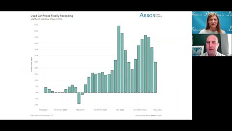 Talking Data Episode #128: A Classic Car Story