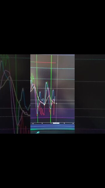 Bitcoin Saved By Bank Of America. #Shorts