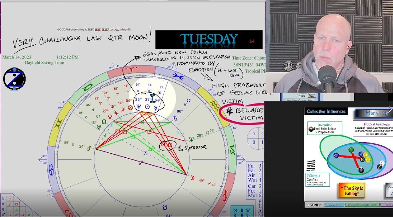 Power vs Force; How to use your Piscean Power this CIRF Week 3/9 - 3/15