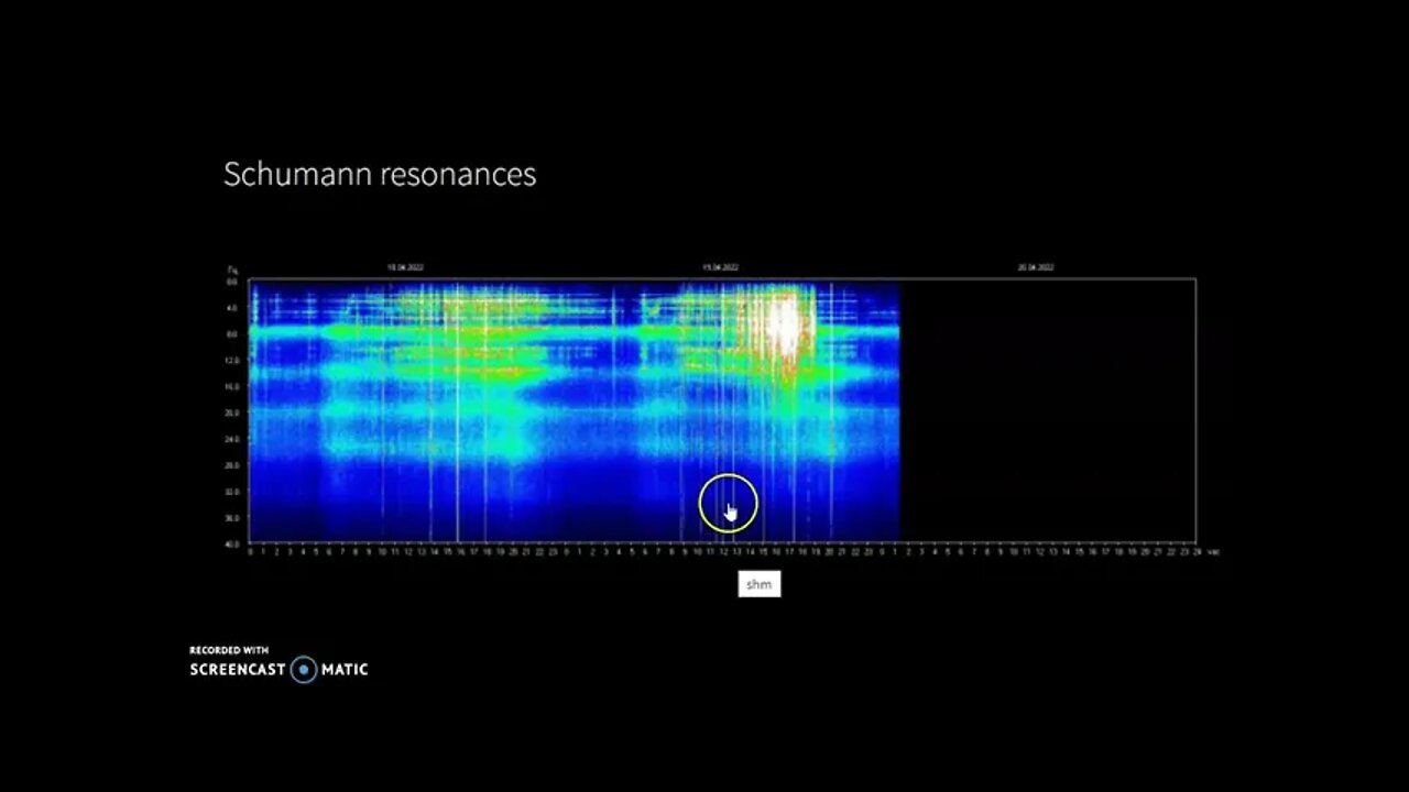 More Schumann Resonance Spiking April 19th 2022!