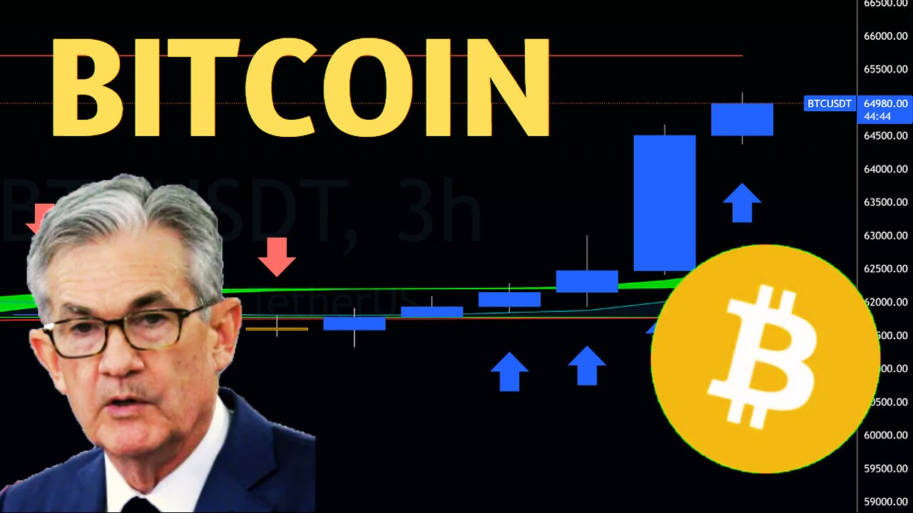 $BITCOIN BULLISH? $CPI + Dovish Powell + Head and Shoulders = # Go UP? (Market Update Today)