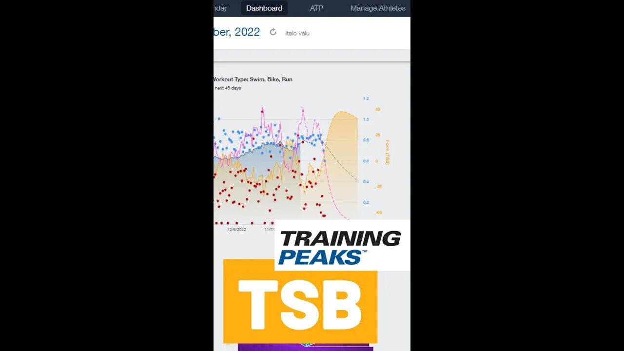 ✅TSB - CONHEÇA E TREINE MELHOR COM AS MÉTRICAS DO TRAINING PEAKS