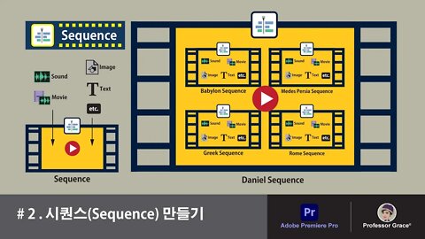 프리미어 프로 강좌 #2. 시퀀스 만들기