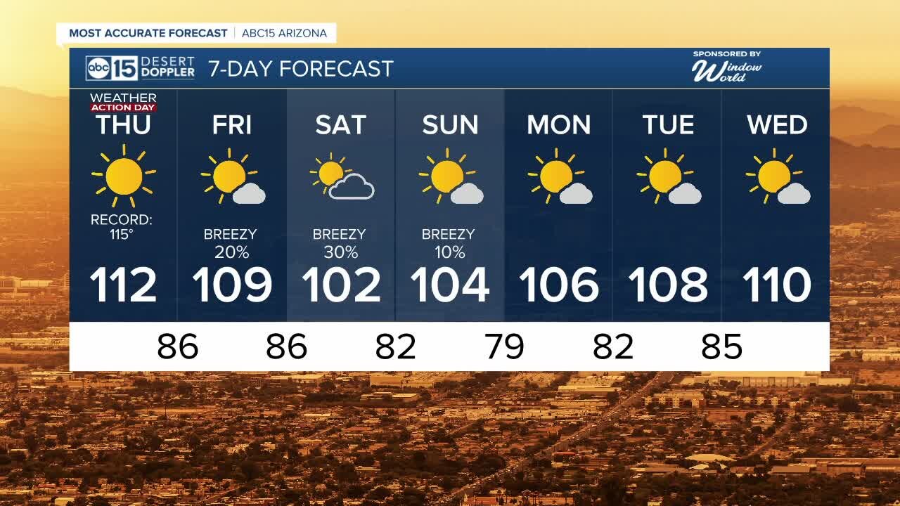 WEATHER ACTION DAY: Extreme heat returns to the Valley