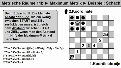 Metrischer Raum 11b ►Anwendung der MAX-Metrik ►Schach und Lagerwirtschaft