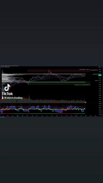$GBP/USD - Trade Setups Update 🔘 GBP/USD faced resistance at the value area high