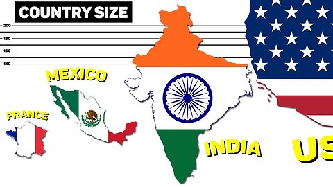 Country SIZE Comparison