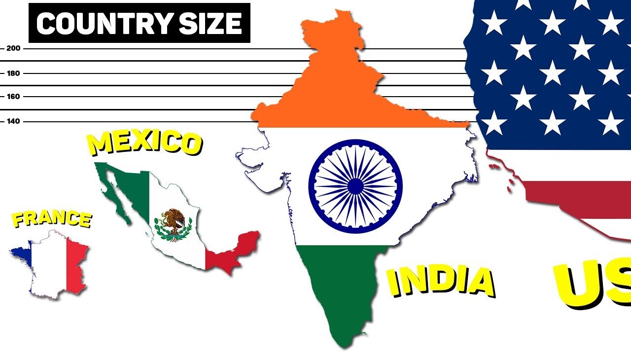 Country SIZE Comparison