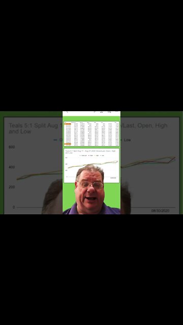 Tesla Anounces a 3:1 Stock Split, here is how I intend to trade this Event#tsla #stockmarket #howto