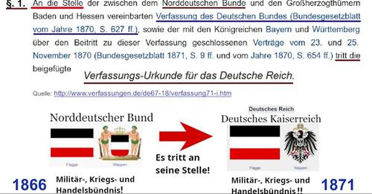 Die Verirrungen der Reichsbürger- QAnon-Bewegung!