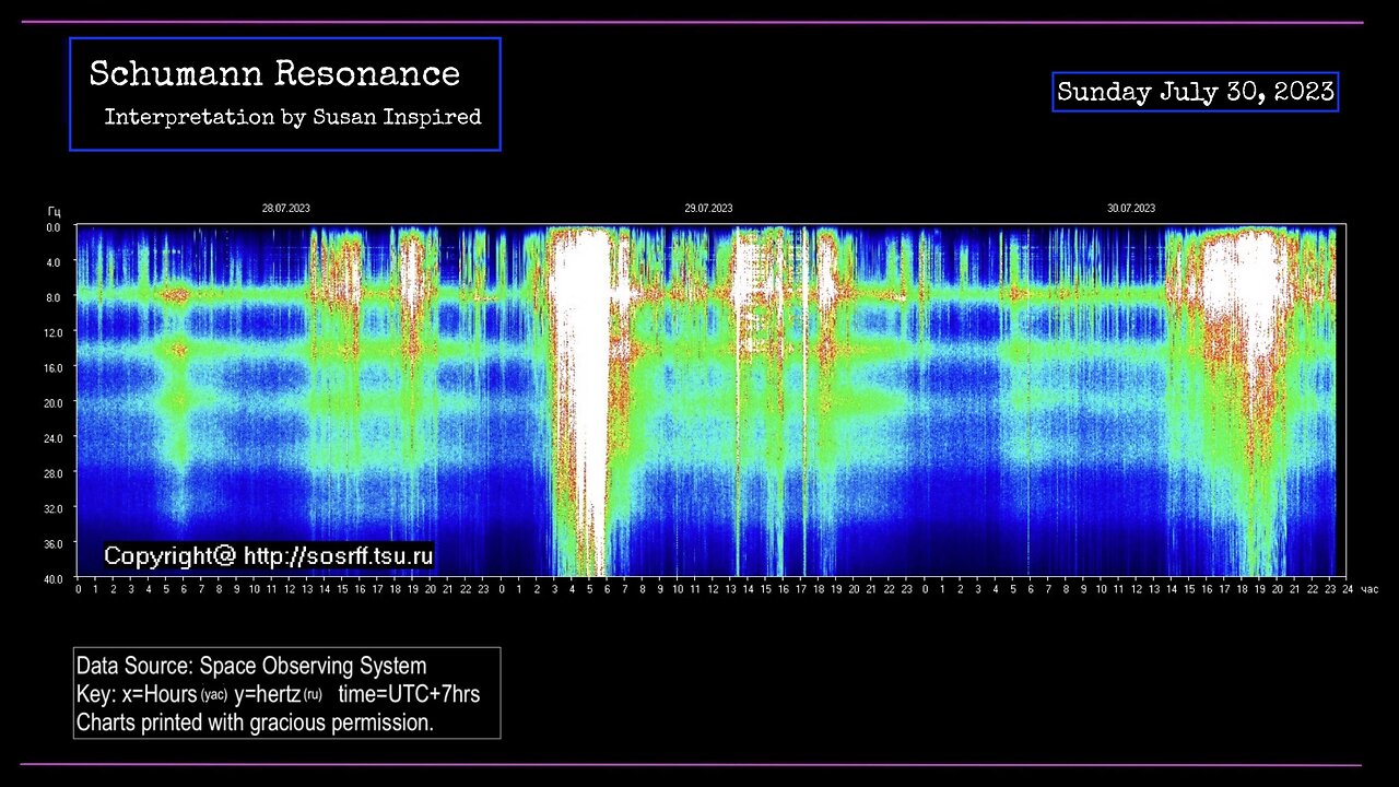 Schumann Resonance ENERGY WAVES are STRETCHING US!! (Live Clip)