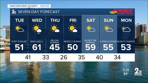 WMAR- 2 News Cesar Cornejo Monday weather