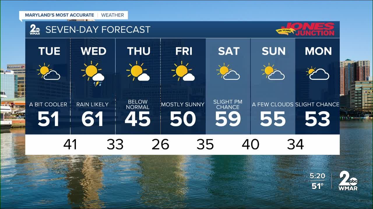 WMAR- 2 News Cesar Cornejo Monday weather