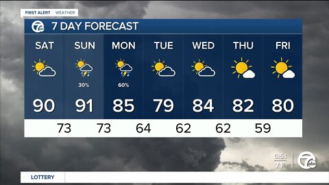 Detroit Weather: Hot & muggy today with storms on Sunday